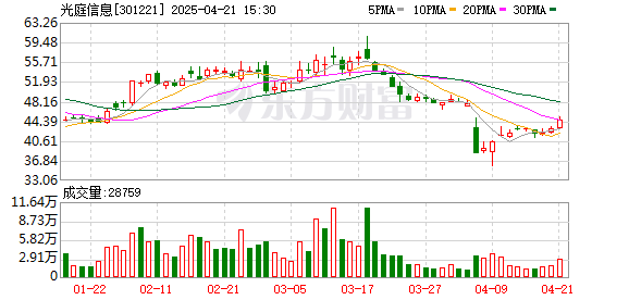 巨人配资 光庭信息：4月18日召开董事会会议