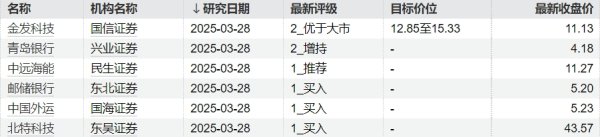财盛证券 王毅、董军将主持召开中印尼外长防长“2+2”对话机制首次部长级会议