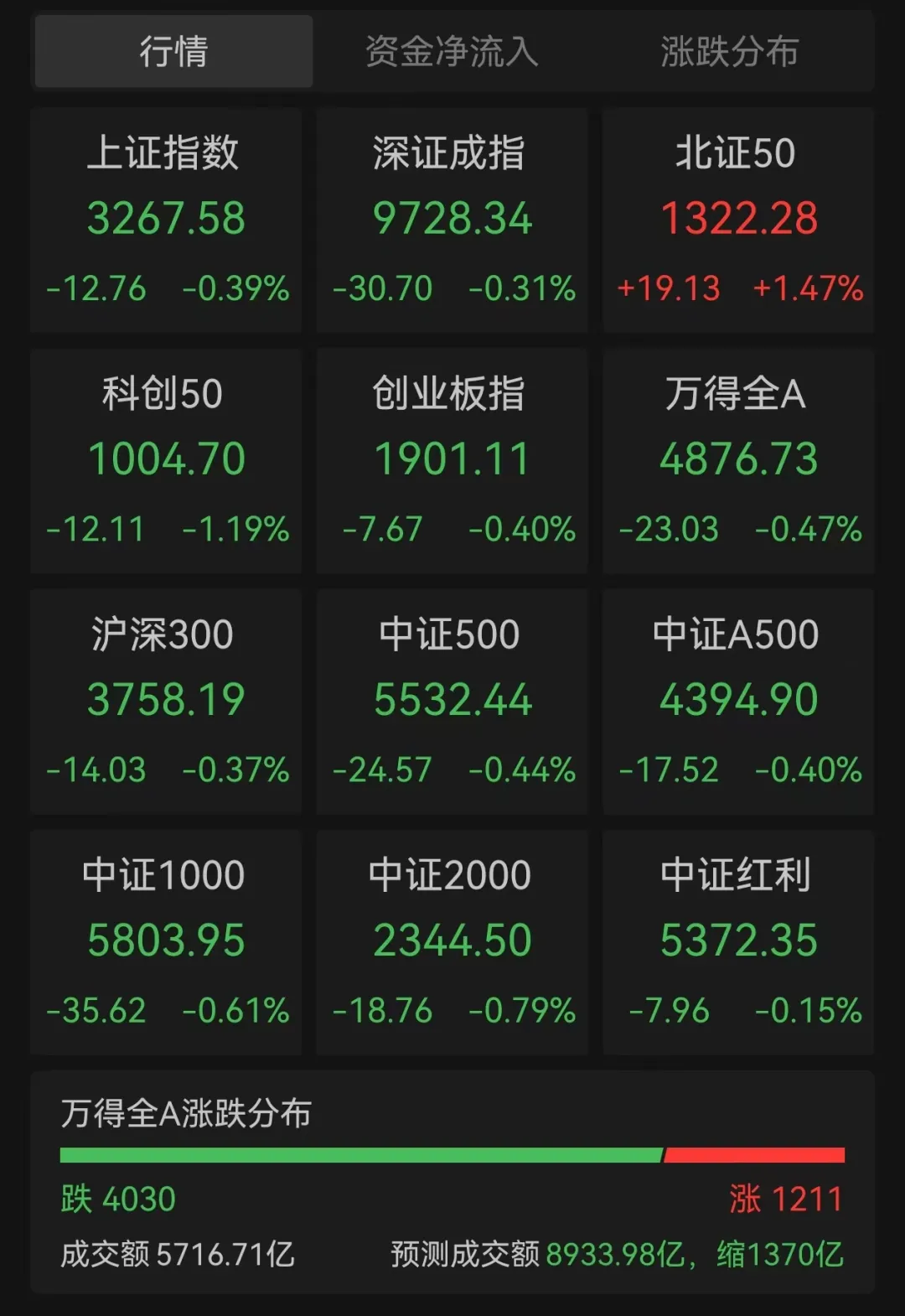 聚宝盆配资 工行、农行、中行、建行，股价创历史新高！