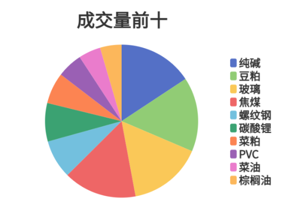 钱坛子 每日龙虎榜 | 商品期货综合指数上涨0.36% 日内资金净流入14.38亿元