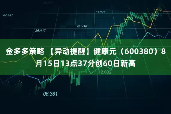 金多多策略 【异动提醒】健康元（600380）8月15日13点37分创60日新高