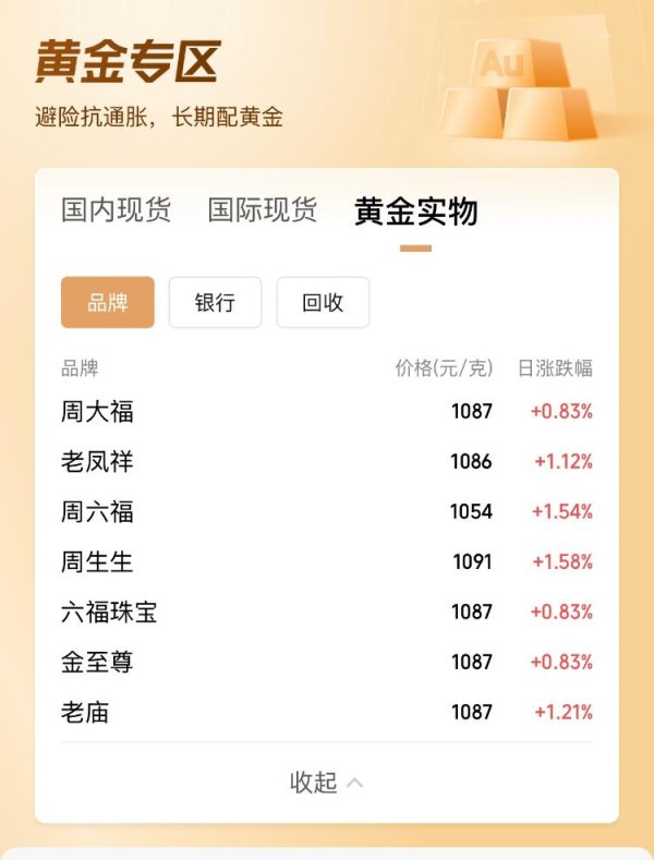 聚美策略 海量财经｜国际金价持续创新高，国内金饰价格直逼1100元/克高价
